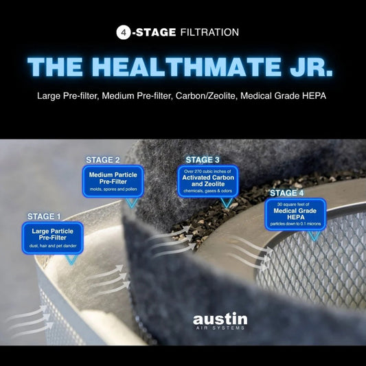 Austin Air HealthMate Junior Filter with the 4 filter stages labeled.