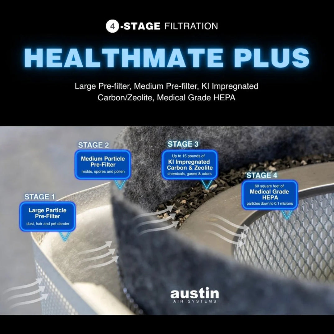Austin Air Systems Healthmate Plus air filter showing layers of filtration.