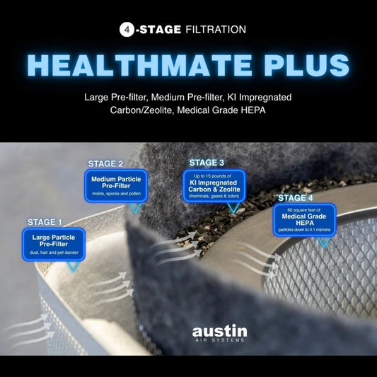 Austin Air Systems Healthmate Plus air filter showing layers of filtration.