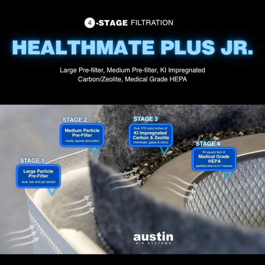 Austin Healthmate Plus Jr. air filter displaying filter stages with labels for each of the 4 stages.