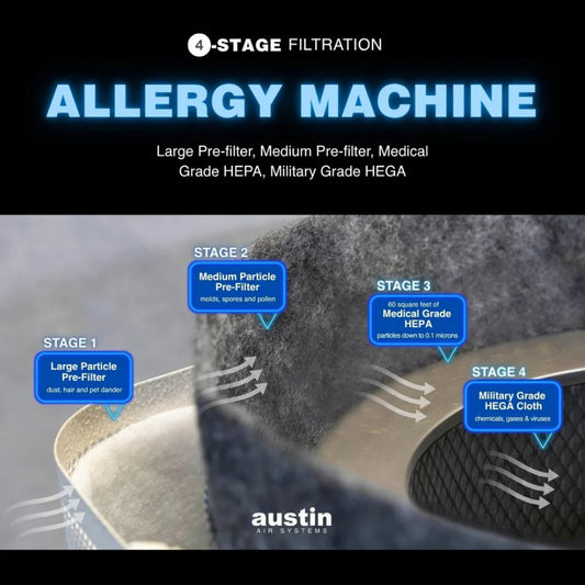 Image showing the various layers of an Austin Air Systems Allergy Machine filter.