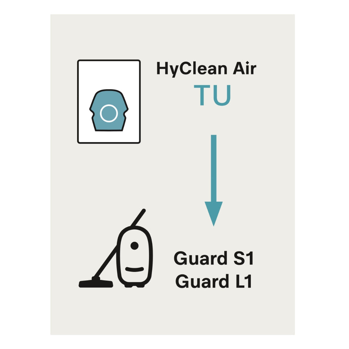 A simple diagram on a light gray background showing a blue icon above the text 'HyClean Air TU' and a black-and-white vacuum icon below the text 'Guard S1 Guard L1' with a teal arrow pointing from the top icon to the bottom icon.